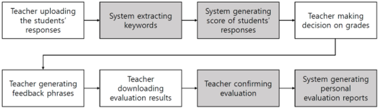 Brain, Digital, & Learning – bdl