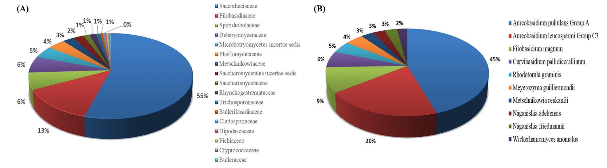 The Korean Journal Of Mycology (kor. J. Mycol.) – Kjmycology